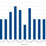 Rapport de comptage des cyclistes à la frontière