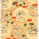 Comment choisir son vélo