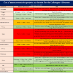 Ancienne voie ferrée du Pays de Gex reconvertie en voie verte : commune par commune, l’état d’avancement des projets